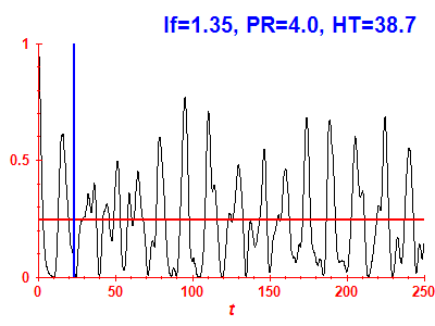 Survival probability